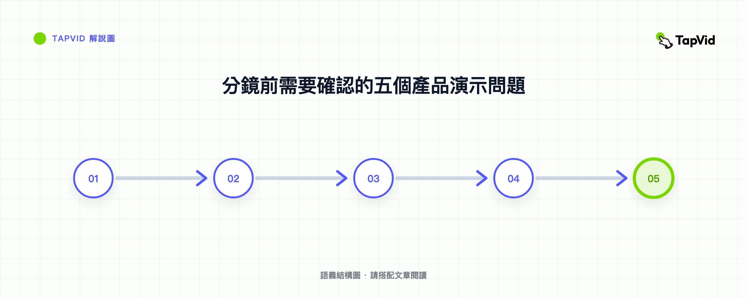 分鏡前需要確認的五個產品演示問題