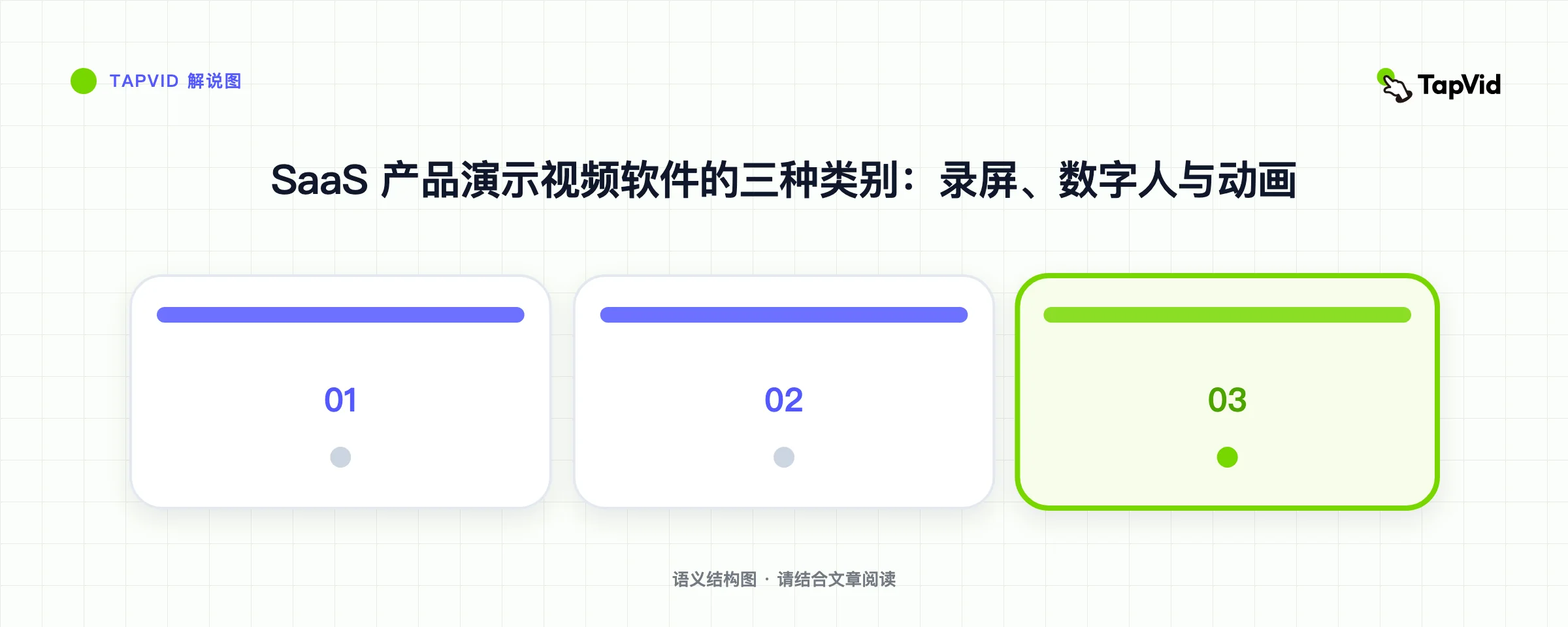 SaaS 产品演示视频软件的三种类别：录屏、数字人与动画