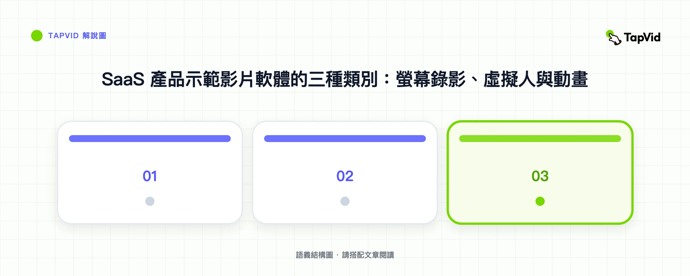 SaaS 產品示範影片軟體的三種類別:螢幕錄影、虛擬人與動畫