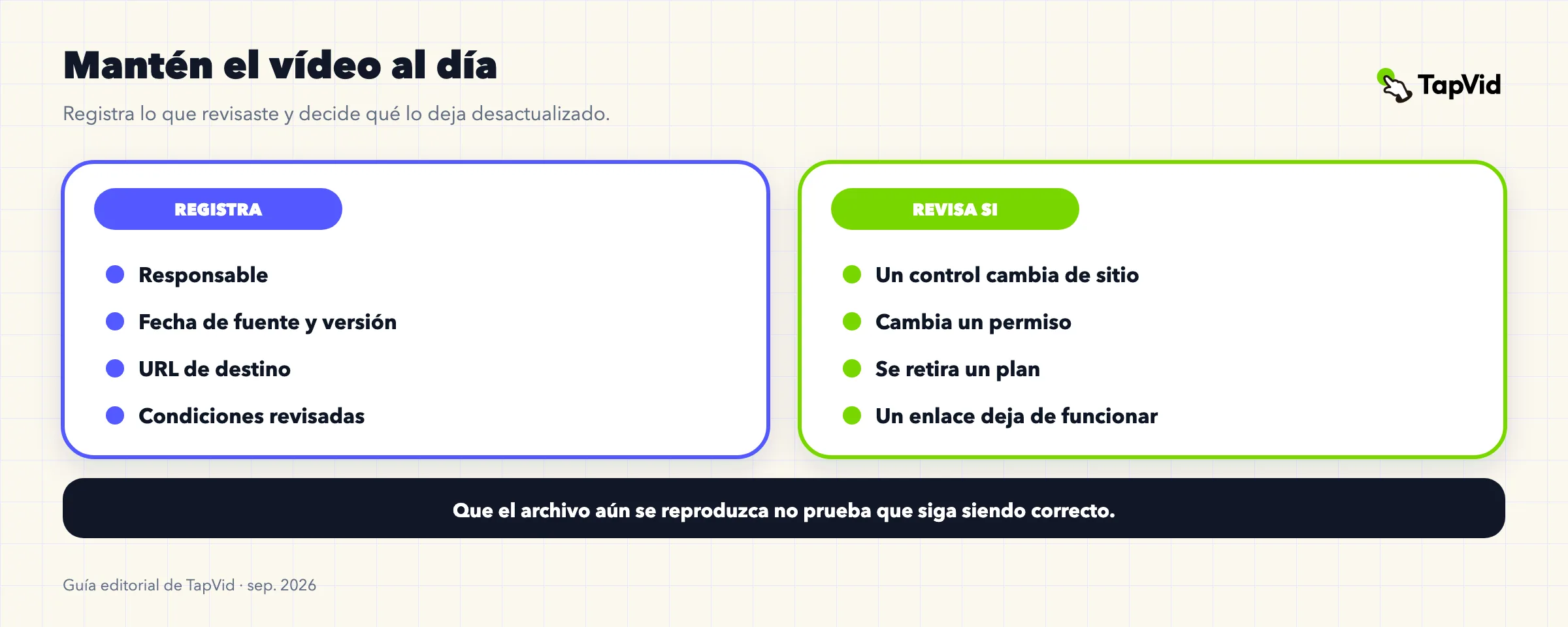 Registro de mantenimiento de un vídeo de actualización de producto: responsable, fecha de la fuente, versión del archivo, URL de destino y condiciones revisadas, con cuatro hechos que lo dejan desactualizado