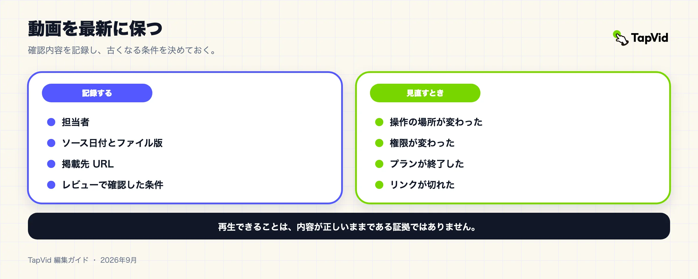 製品アップデート動画の保守記録：担当者、ソースの日付、ファイルのバージョン、掲載先 URL、確認した条件と、動画が古くなる四つの出来事