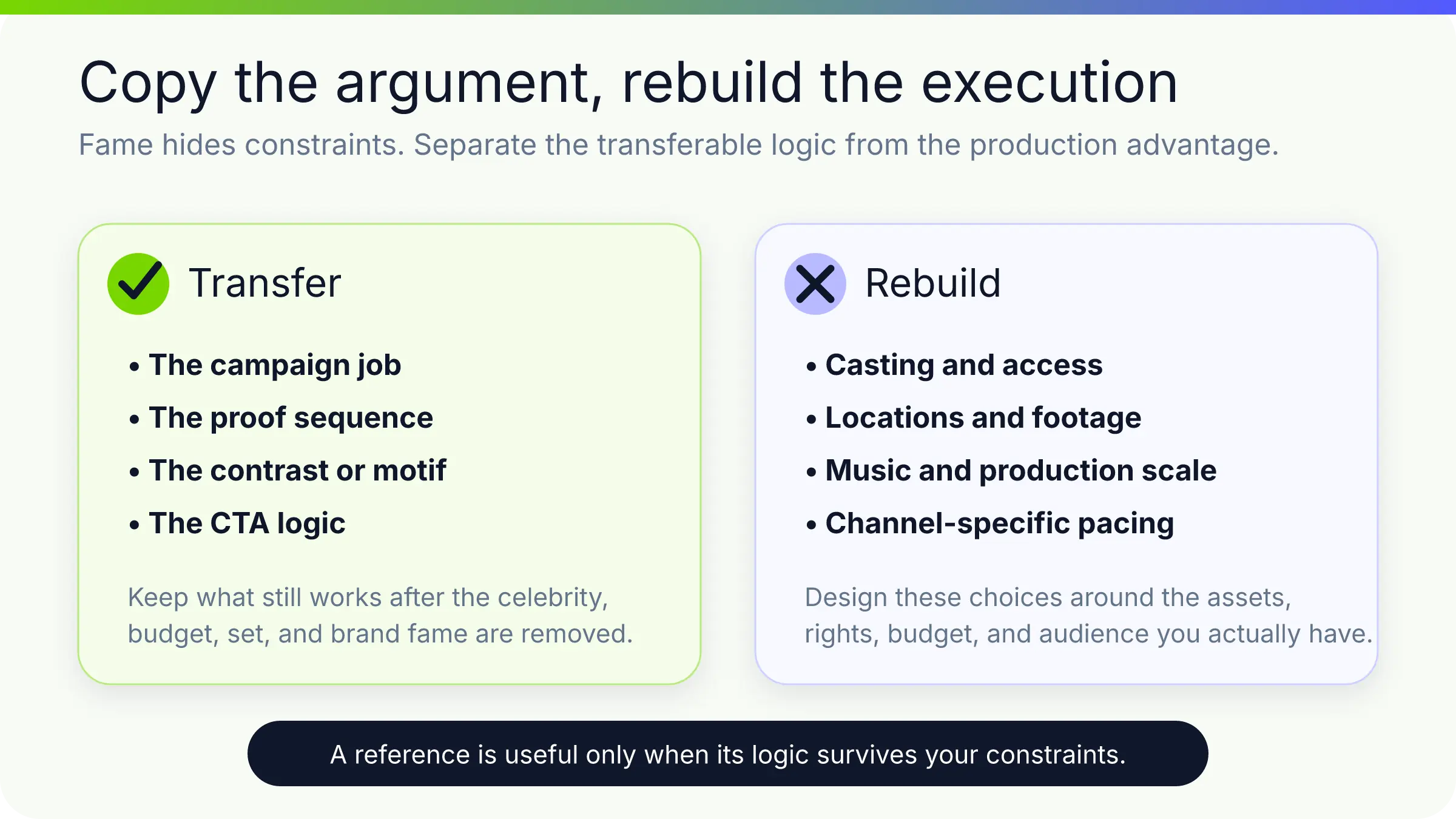 Filter separating the transferable argument from production choices that must be rebuilt