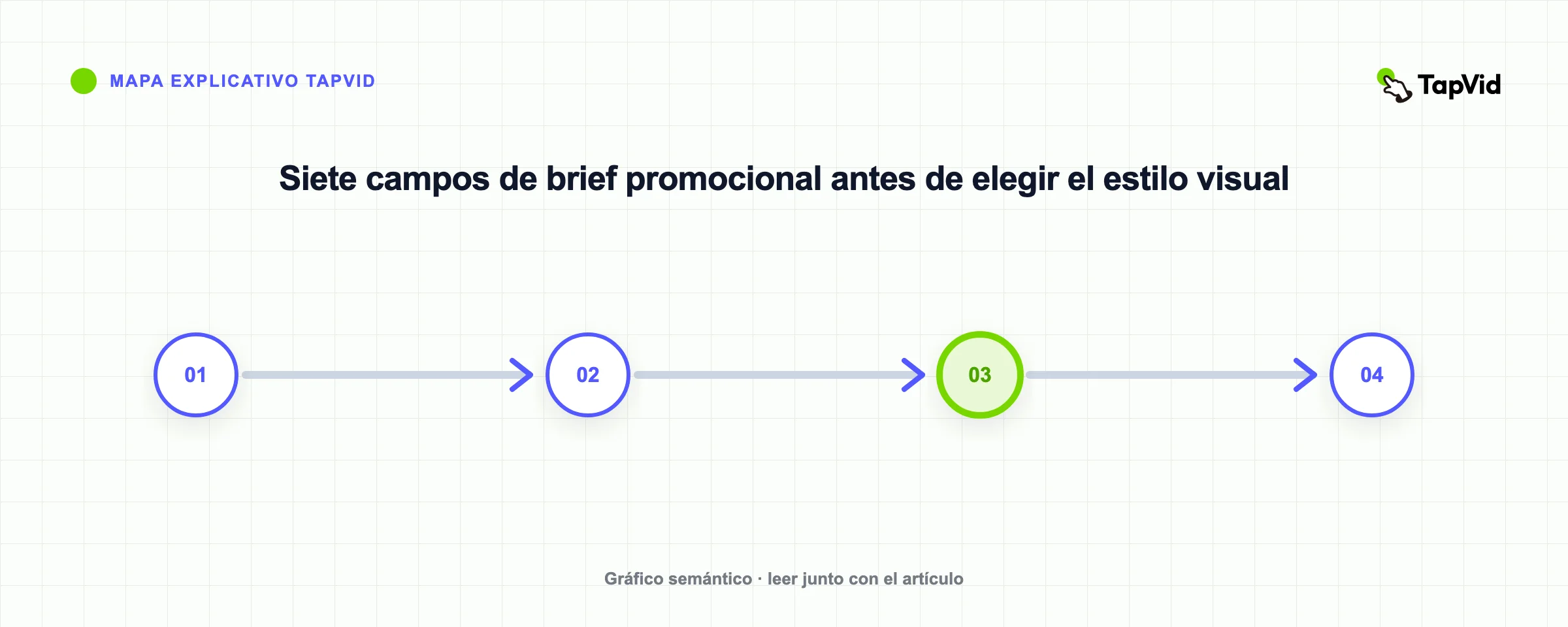 Siete campos de brief promocional antes de elegir el estilo visual