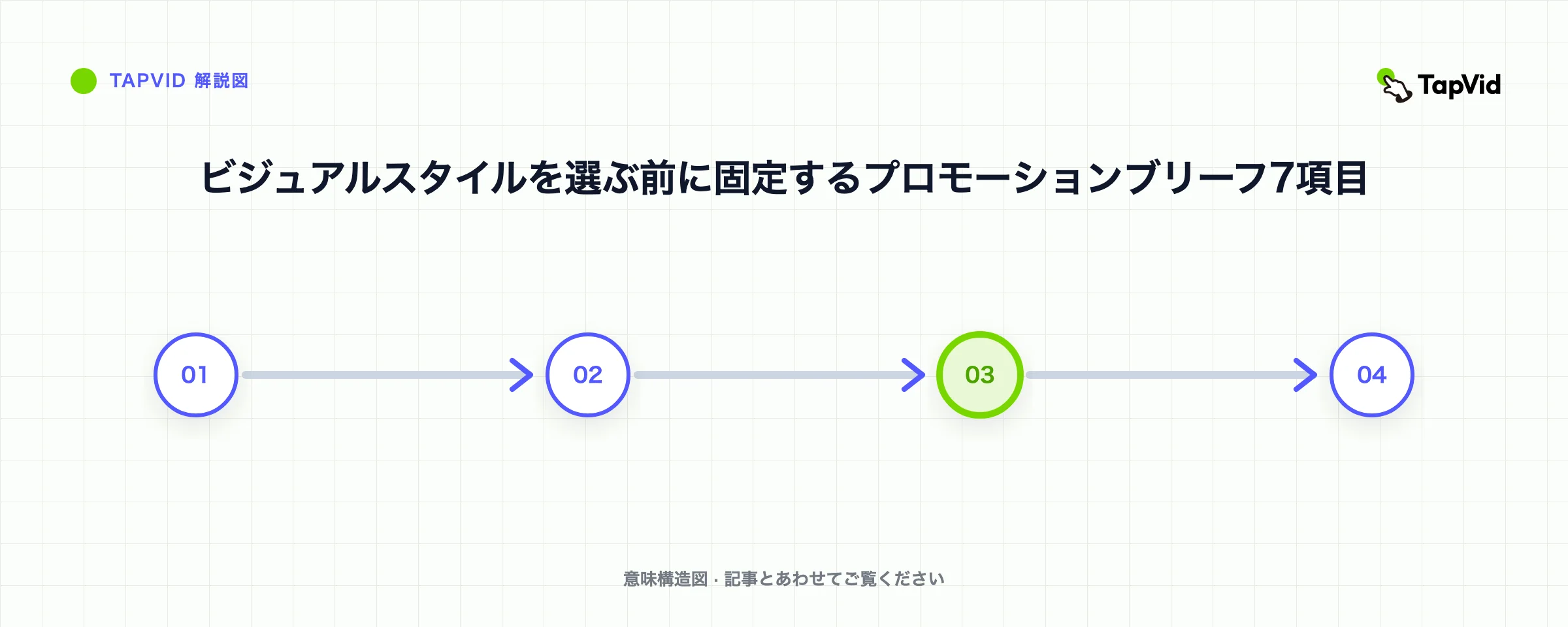 ビジュアルスタイルを選ぶ前に固定するプロモーションブリーフ7項目