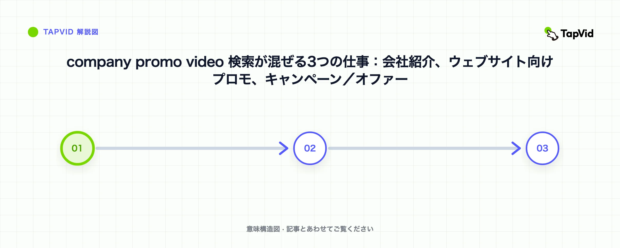 company promo video 検索が混ぜる3つの仕事：会社紹介、ウェブサイト向けプロモ、キャンペーン／オファー