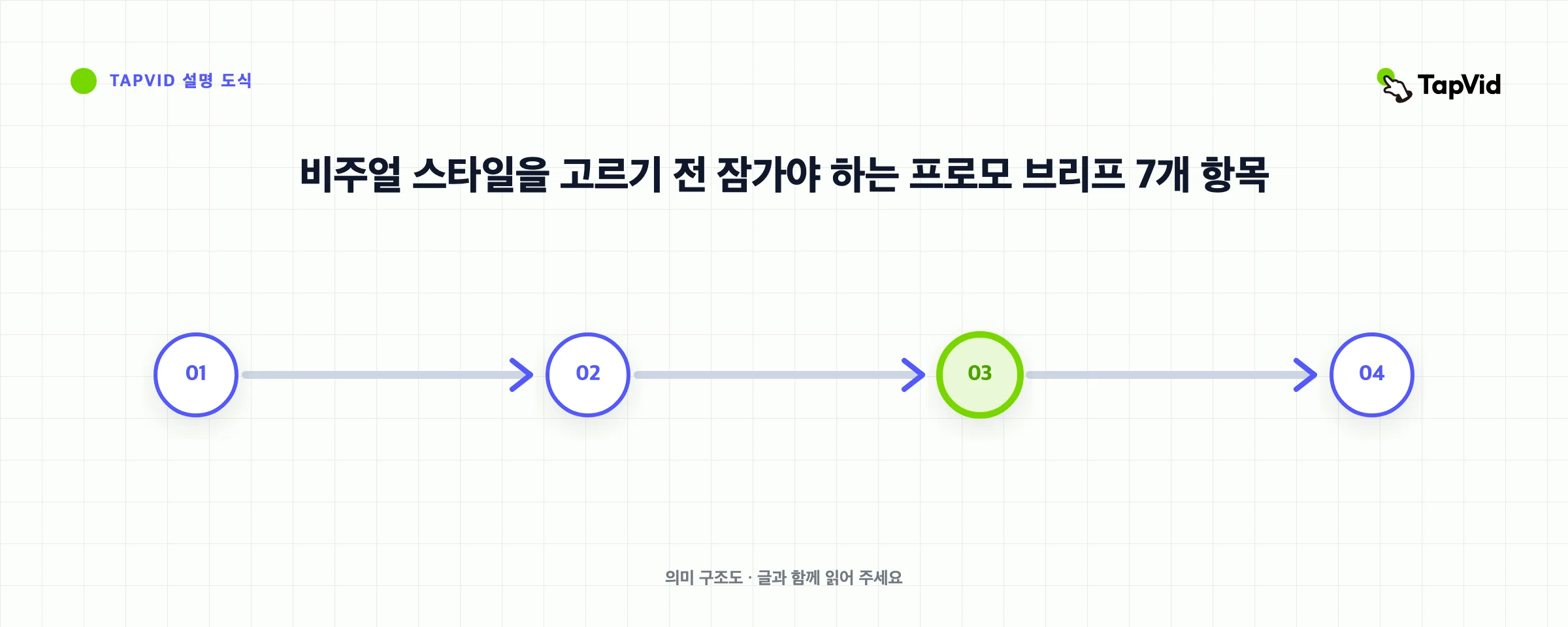 비주얼 스타일을 고르기 전 잠가야 하는 프로모 브리프 7개 항목