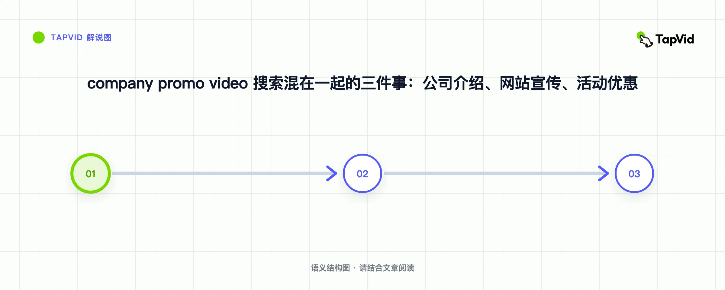 company promo video 搜索混在一起的三件事：公司介绍、网站宣传、活动优惠