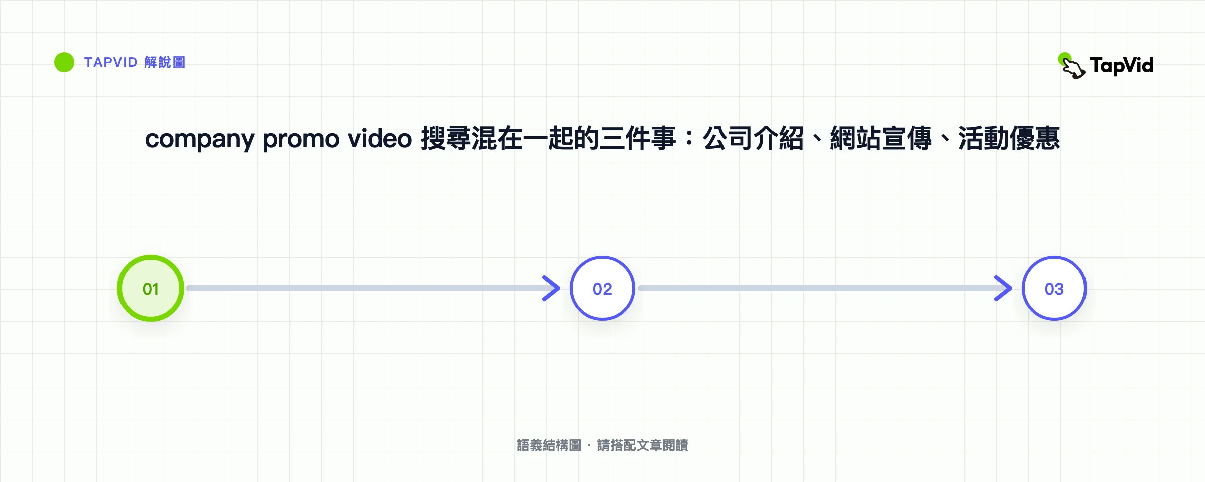 company promo video 搜尋混在一起的三件事:公司介紹、網站宣傳、活動優惠