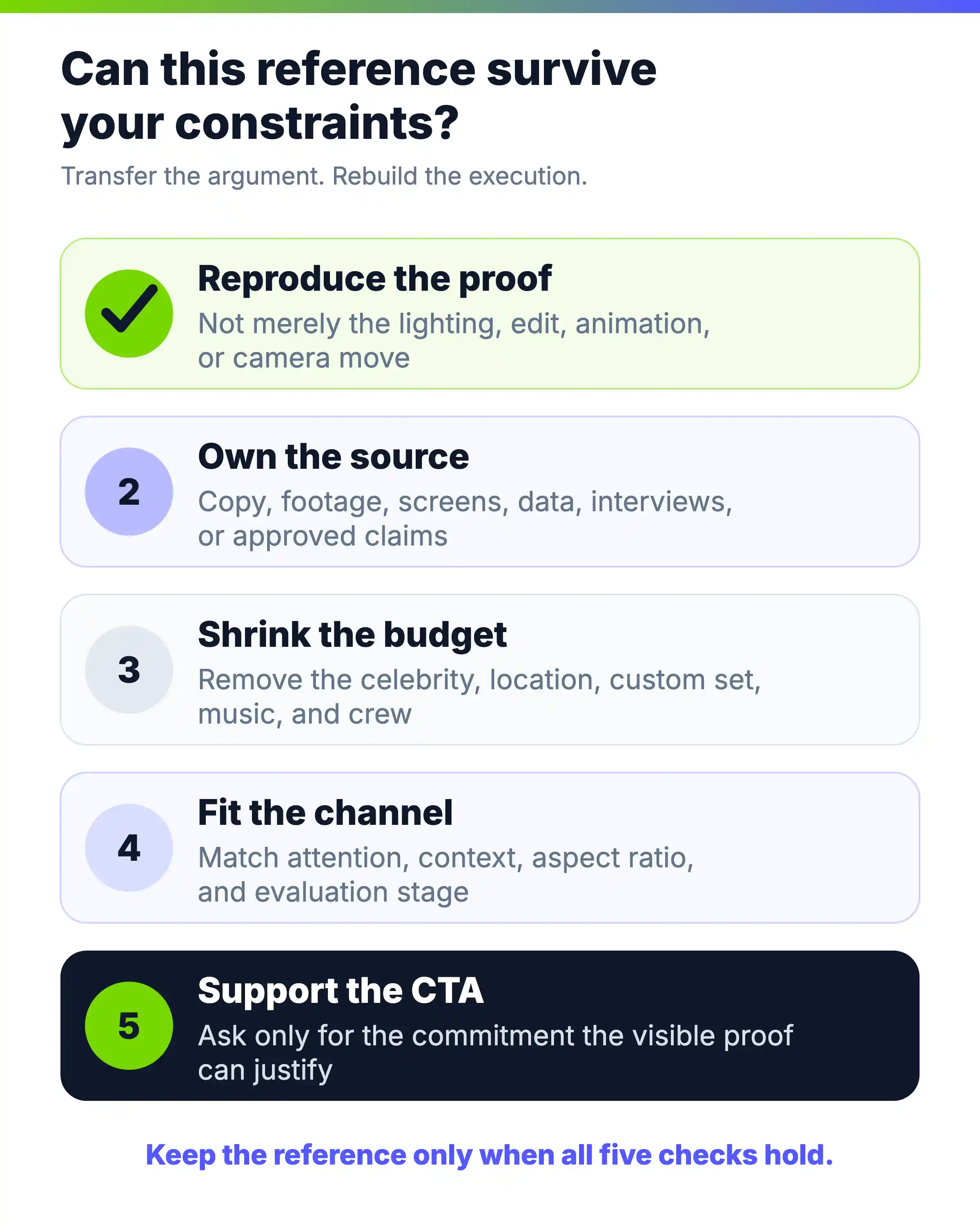 Five-question test for deciding whether a promotional video example is transferable