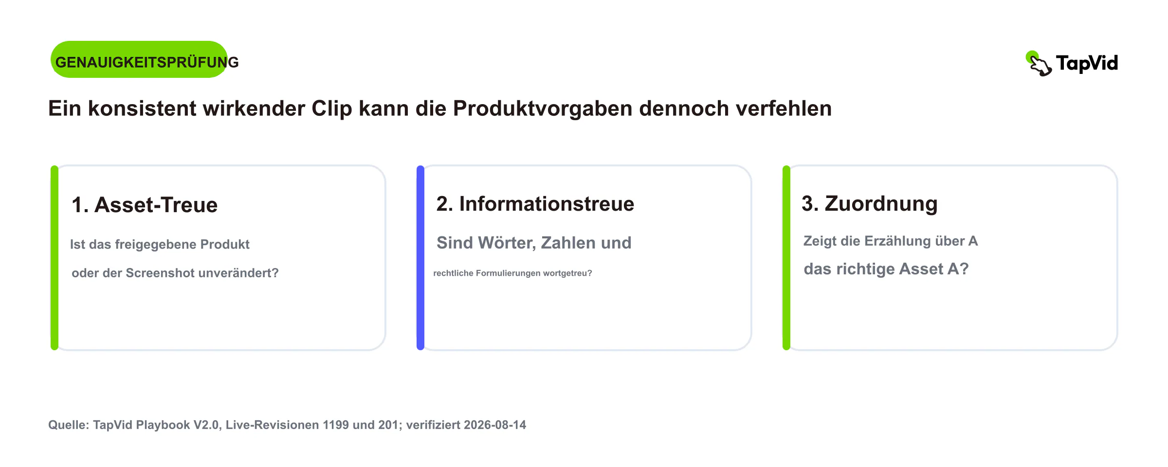 Dreischichtige Überprüfung der Asset-, Informations- und Produktkorrespondenz