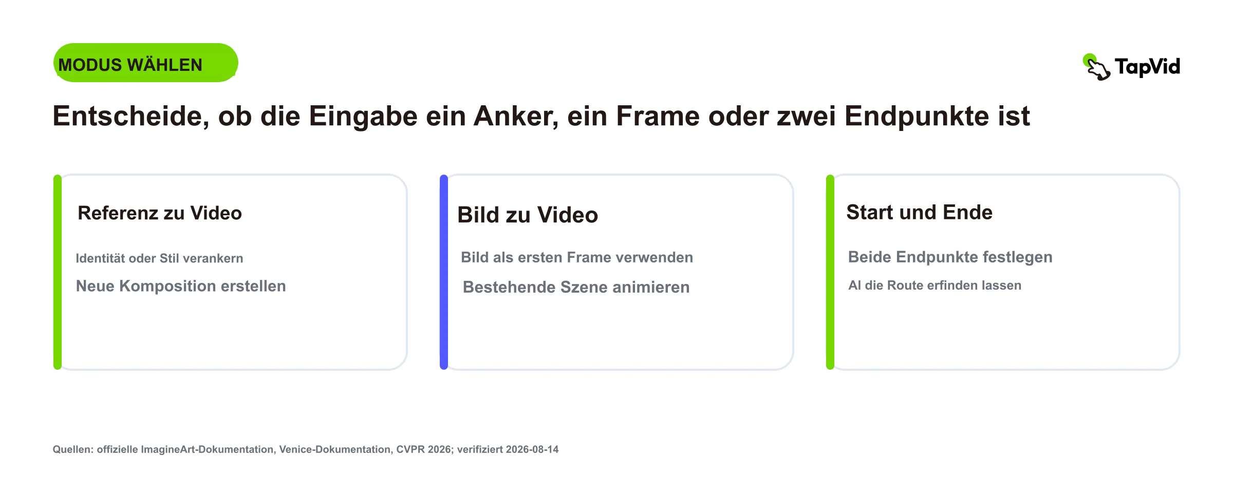 Modenauswahl Vergleich von Verweis auf Video, Bild zu Video und Start- und Endbilderzeugung