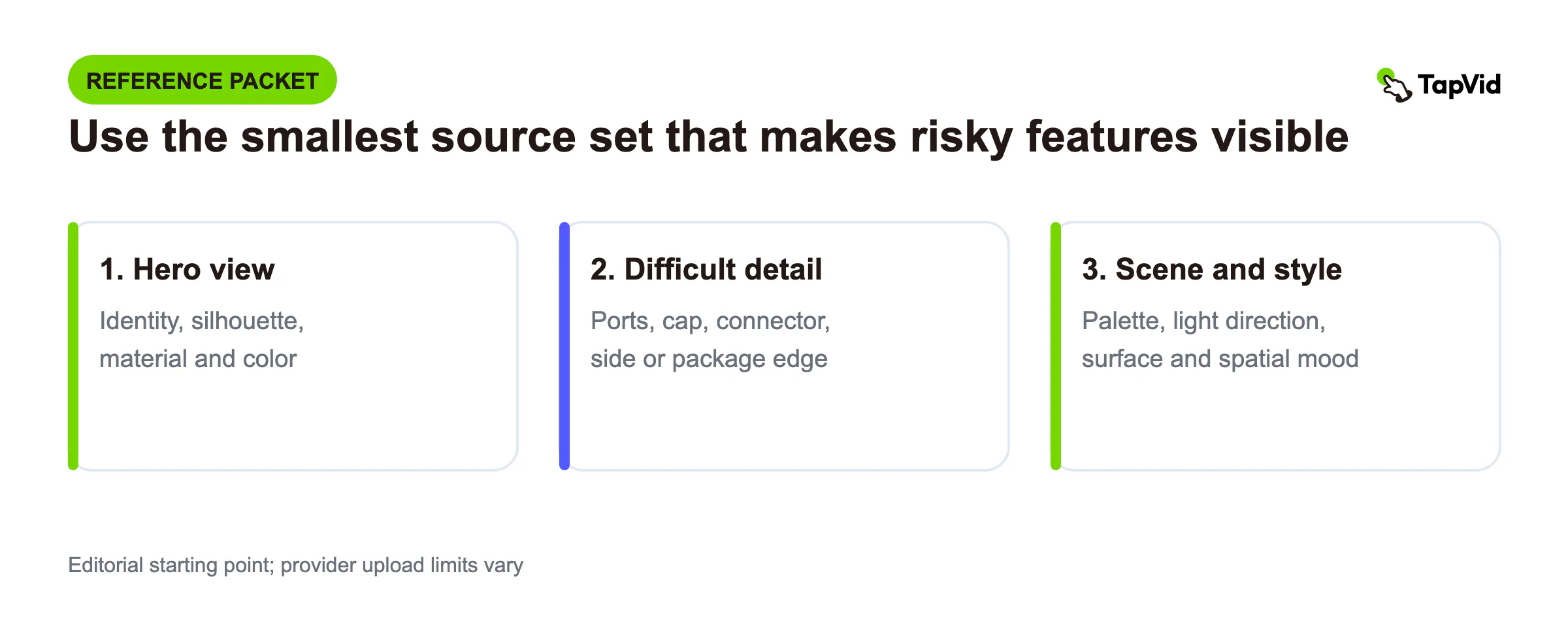 Minimum viable reference packet with a hero view, difficult detail view, and scene or style reference