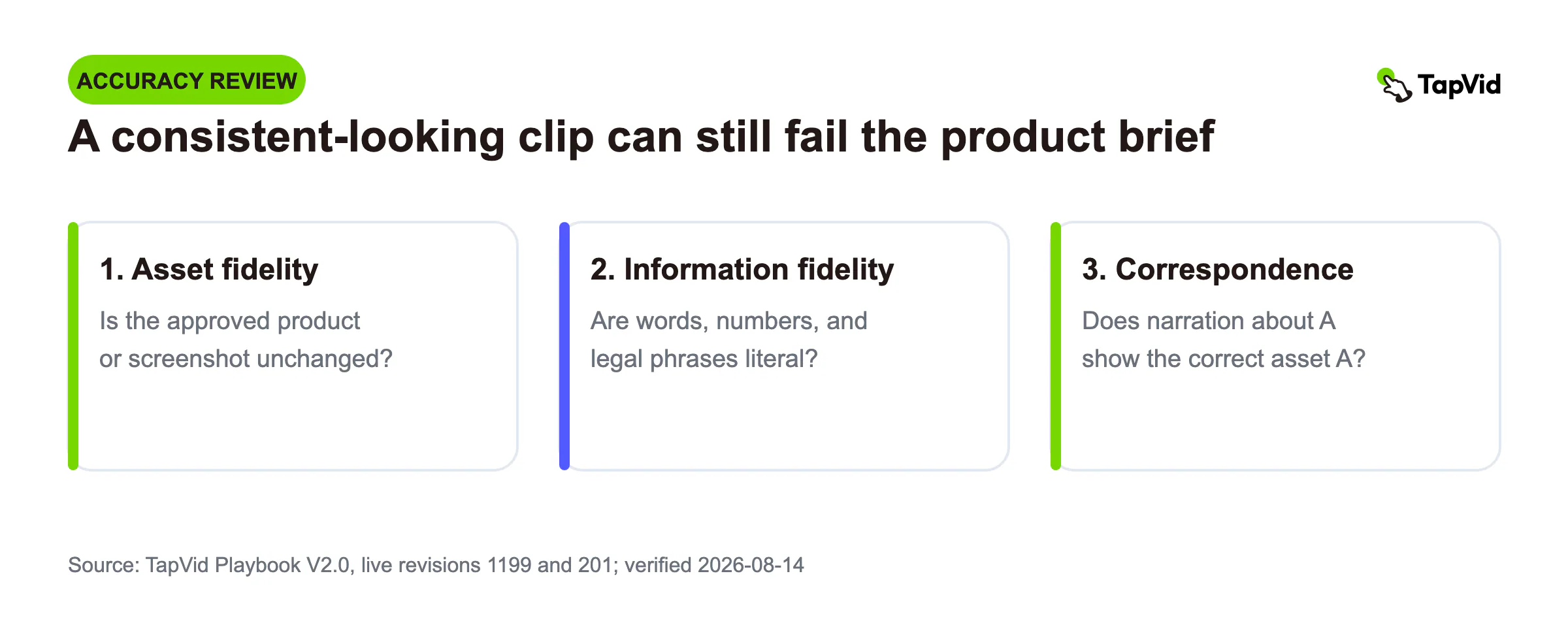 Three-layer review of asset fidelity, information fidelity, and product correspondence