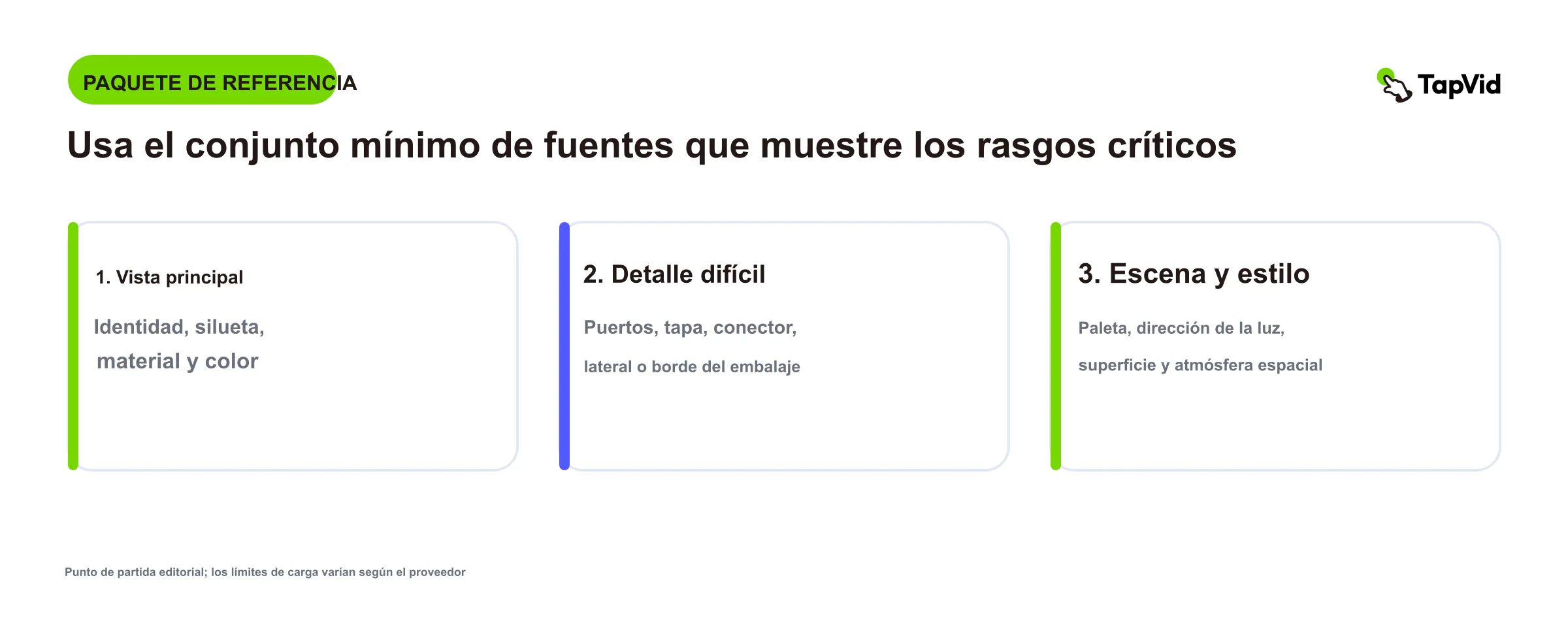 Paquete mínimo de referencia viable con vista al héroe, vista de detalle difícil y referencia de escena o estilo