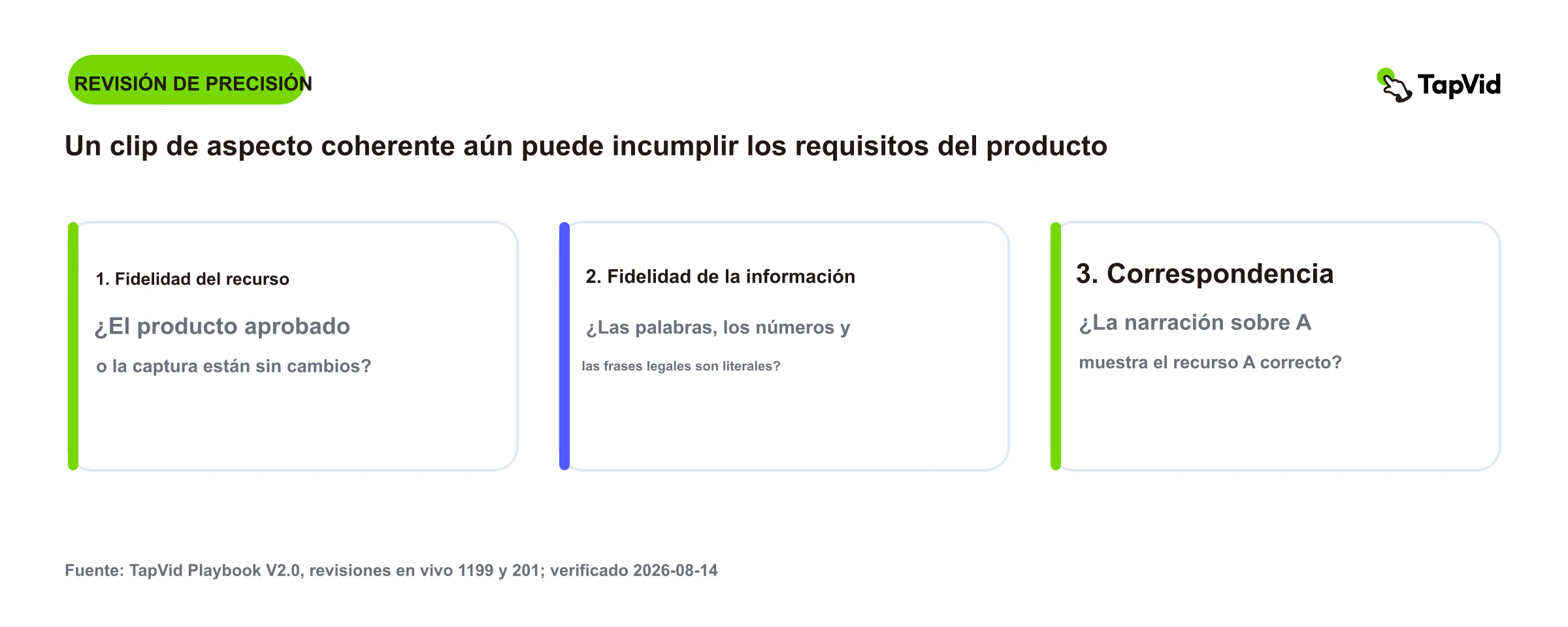 Revisión de tres capas de fidelidad de activos, fidelidad de información y correspondencia de productos