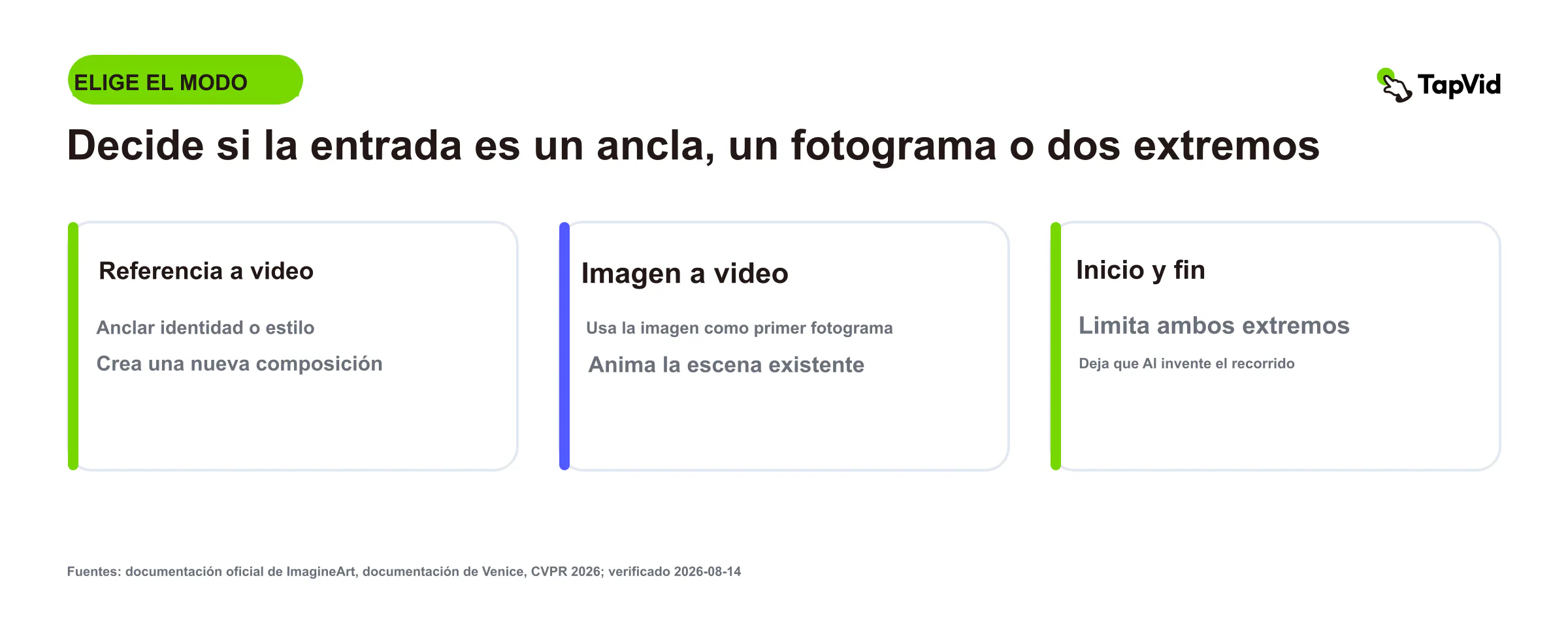 Mode chooser comparando referencia a vídeo, imagen a vídeo, y creación de marco de inicio y final