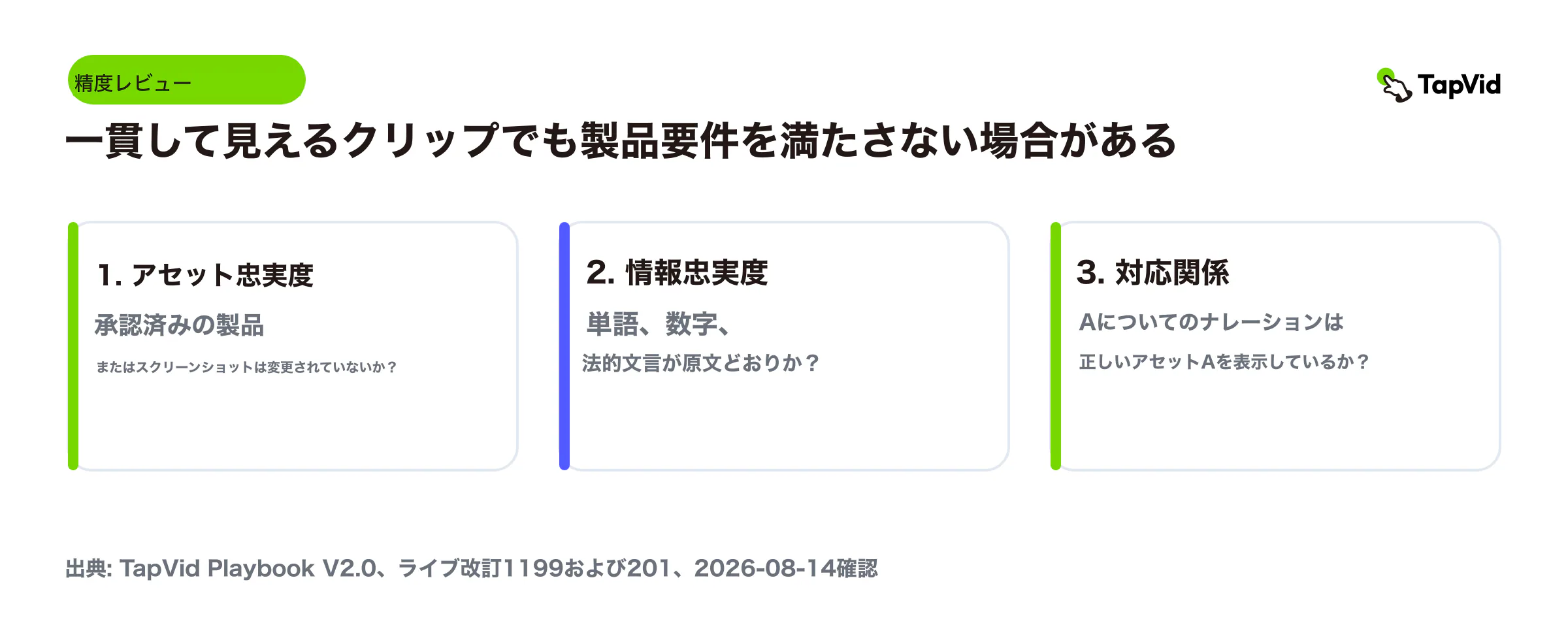 資産の忠実度、情報忠実度、製品対応の3層レビュー