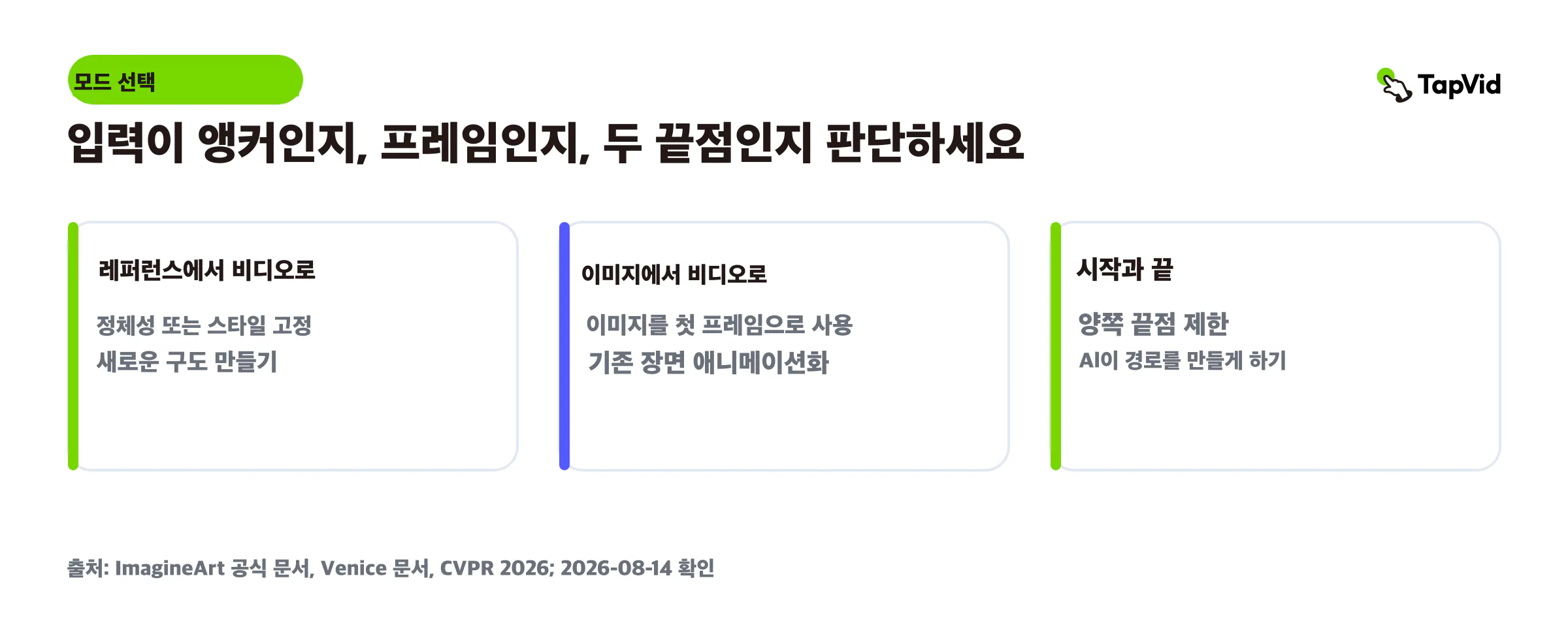 Mode chooser 비디오, 이미지, 시작 및 끝 프레임 생성에 대한 참조를 비교