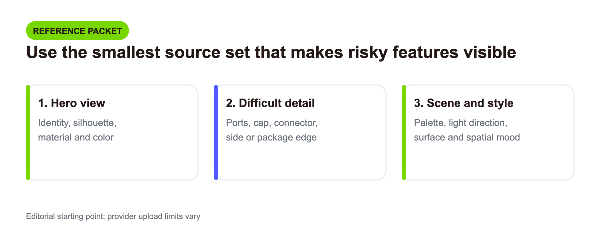 Minimum viable reference packet with a hero view, difficult detail view, and scene or style reference