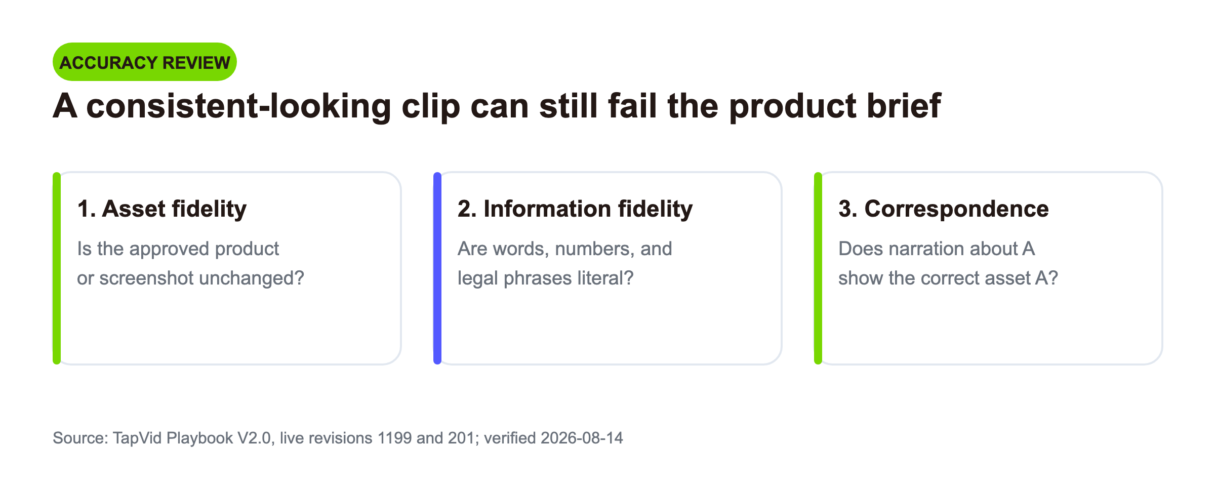 Three-layer review of asset fidelity, information fidelity, and product correspondence