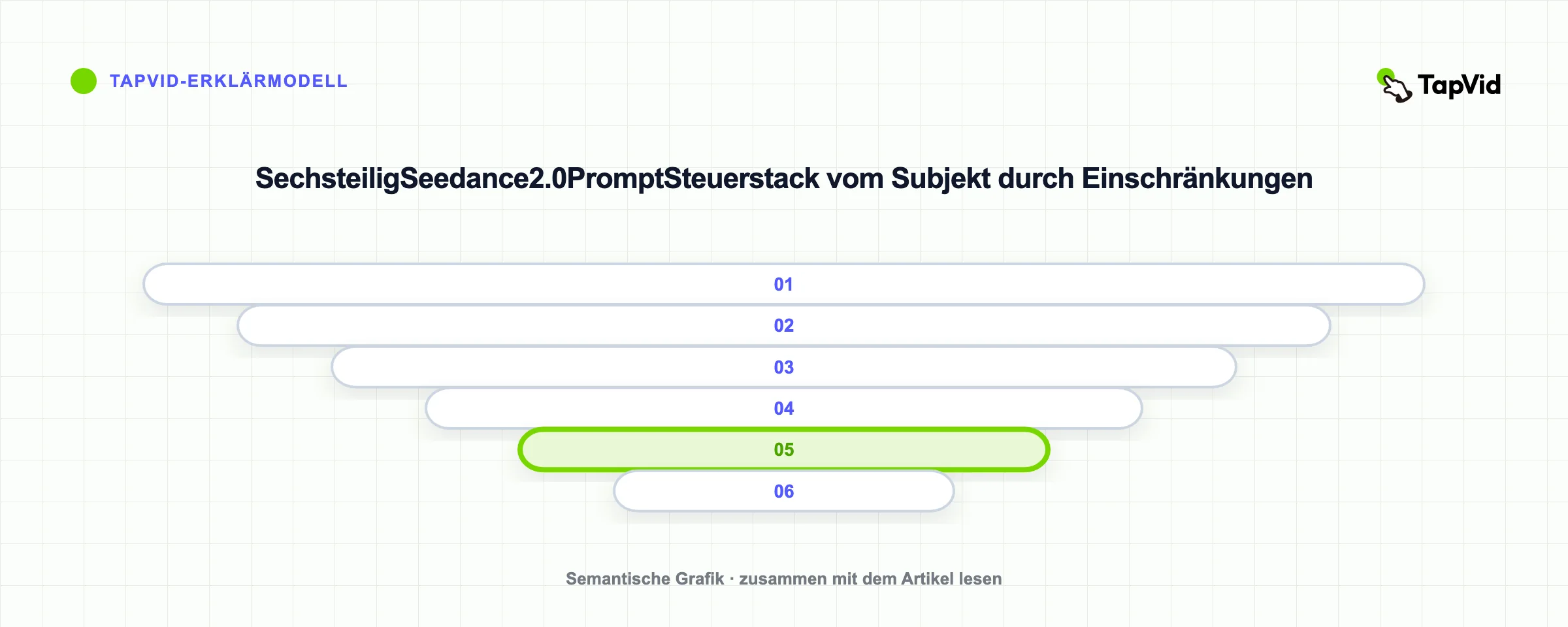SechsteiligSeedance2.0PromptSteuerstack vom Subjekt durch Einschränkungen