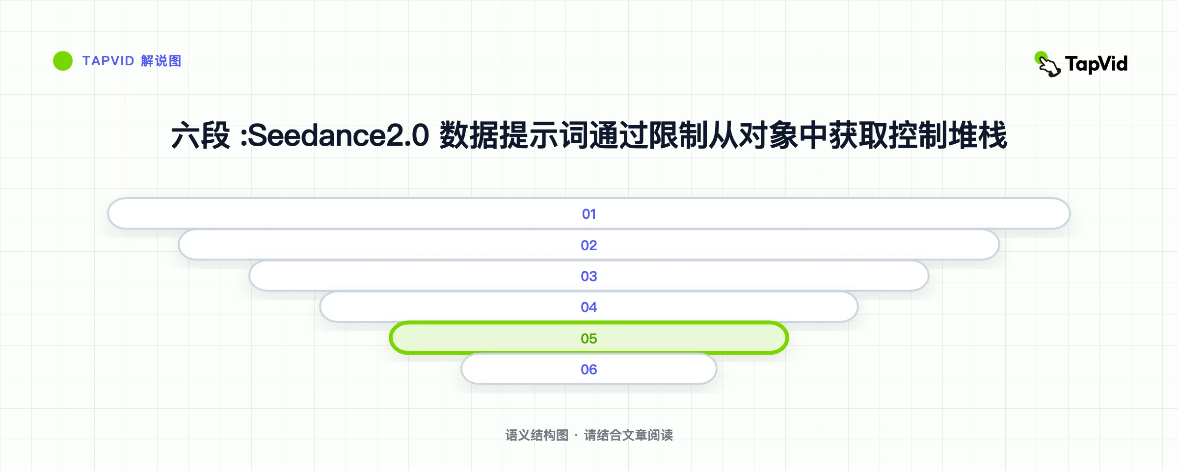 六段 :Seedance2.0 数据提示词通过限制从对象中获取控制堆栈