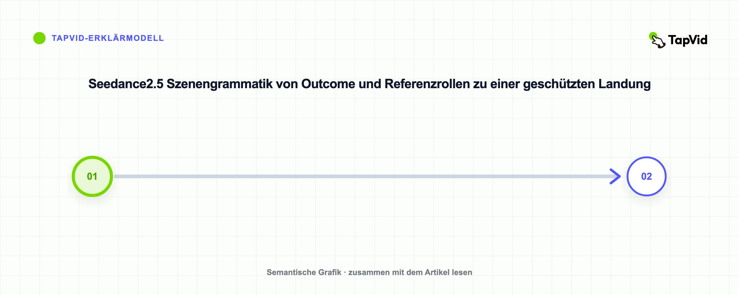 Seedance2.5 Szenengrammatik von Outcome und Referenzrollen zu einer geschützten Landung