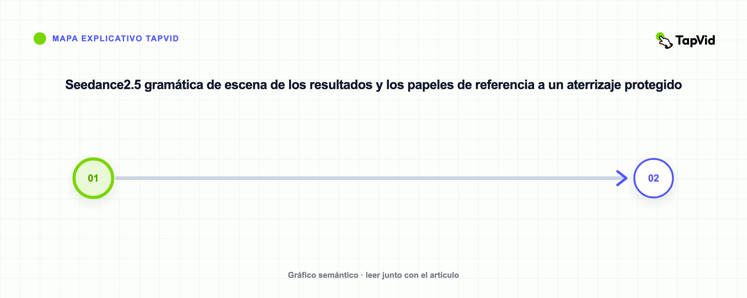 Seedance2.5 gramática de escena de los resultados y los papeles de referencia a un aterrizaje protegido