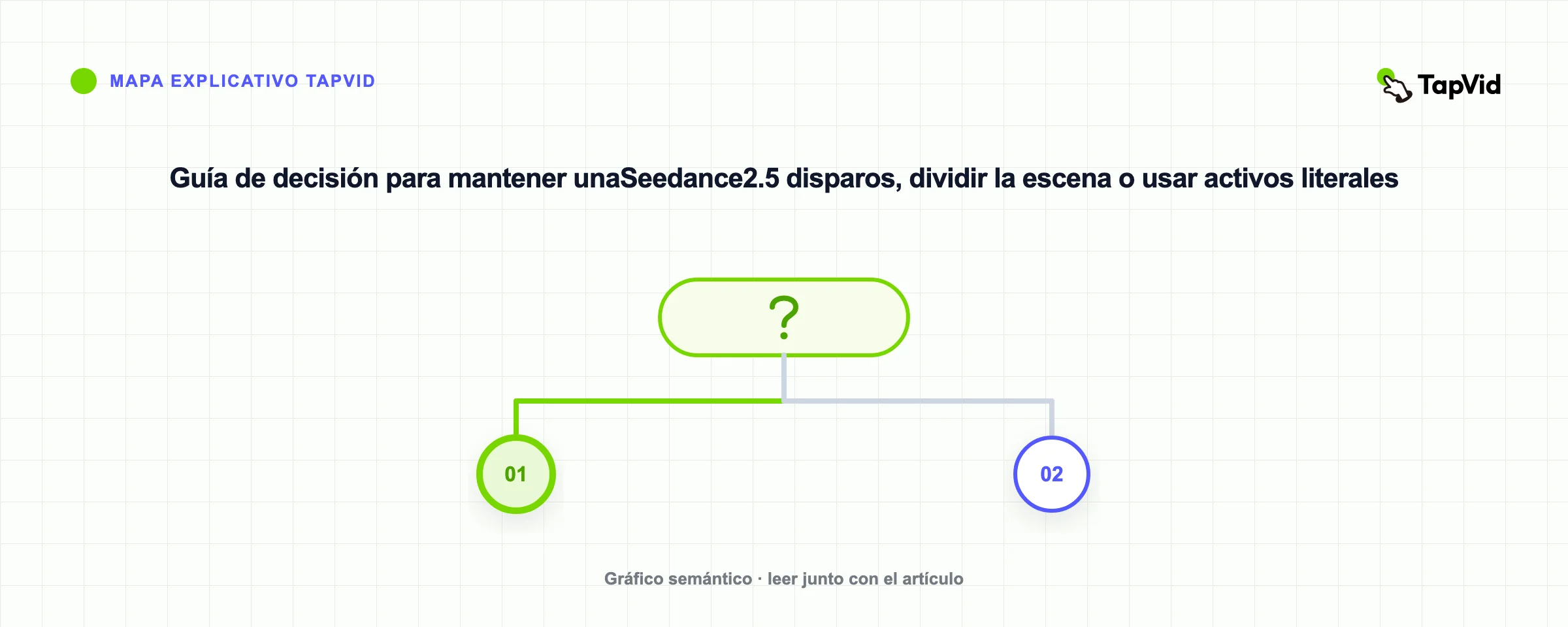 Guía de decisión para mantener unaSeedance2.5 disparos, dividir la escena o usar activos literales