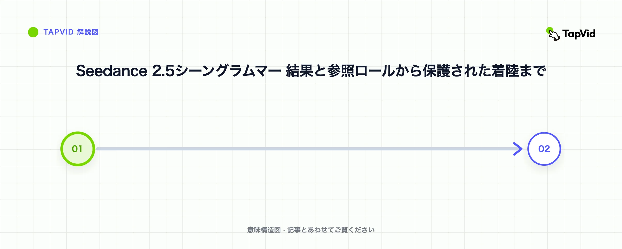 Seedance 2.5シーングラムマー 結果と参照ロールから保護された着陸まで