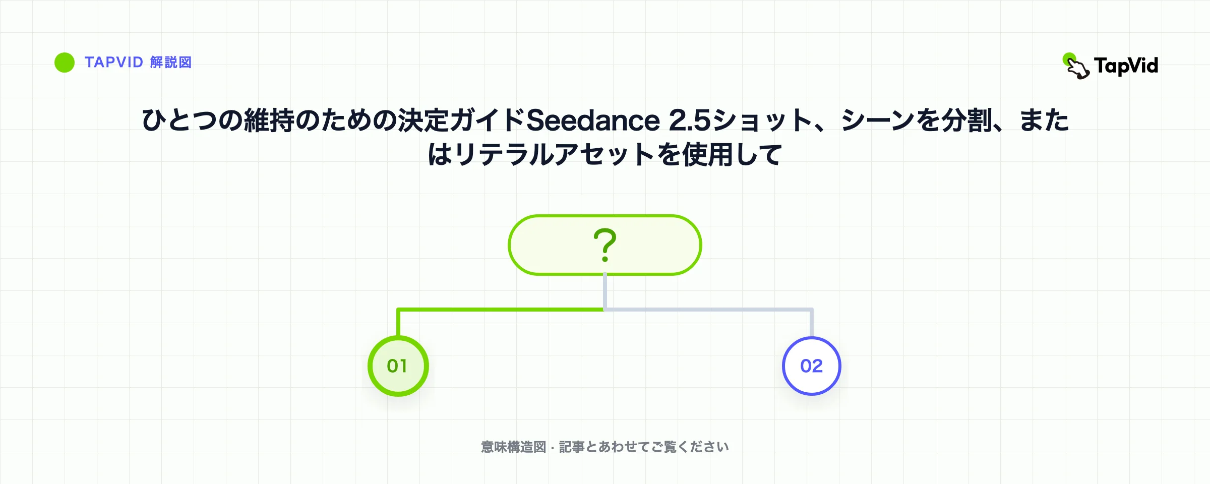 ひとつの維持のための決定ガイドSeedance 2.5ショット、シーンを分割、またはリテラルアセットを使用して