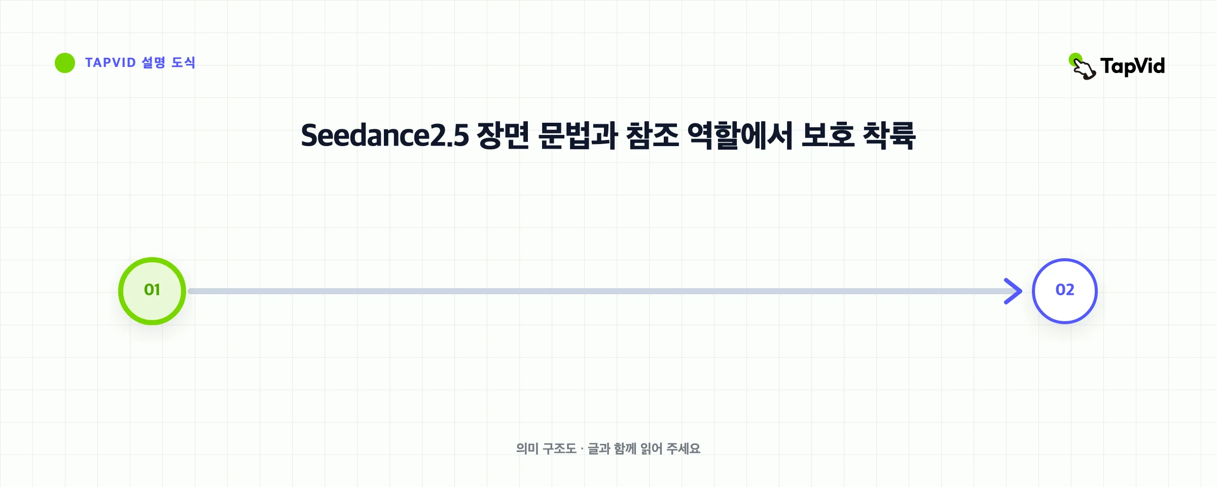 Seedance2.5 장면 문법과 참조 역할에서 보호 착륙