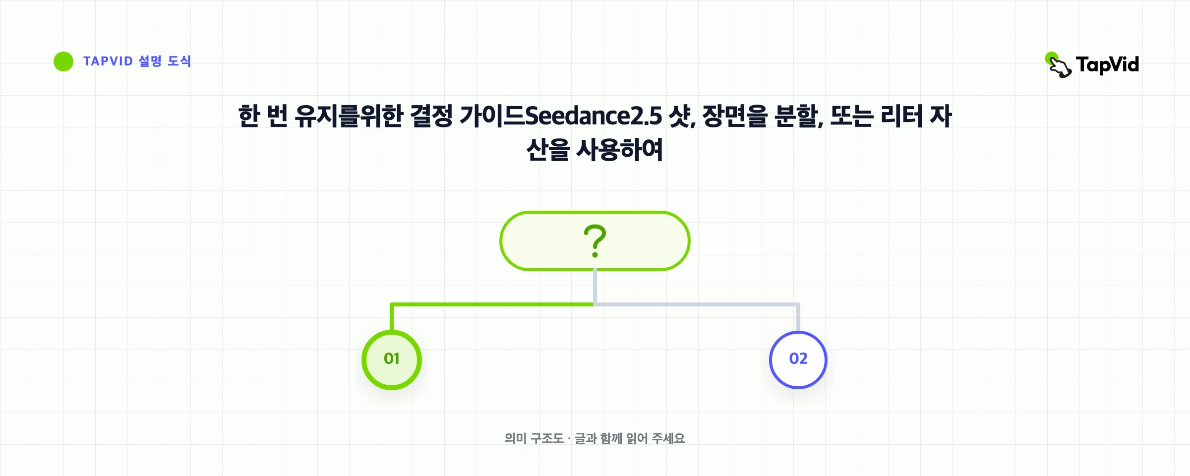 한 번 유지를위한 결정 가이드Seedance2.5 샷, 장면을 분할, 또는 리터 자산을 사용하여