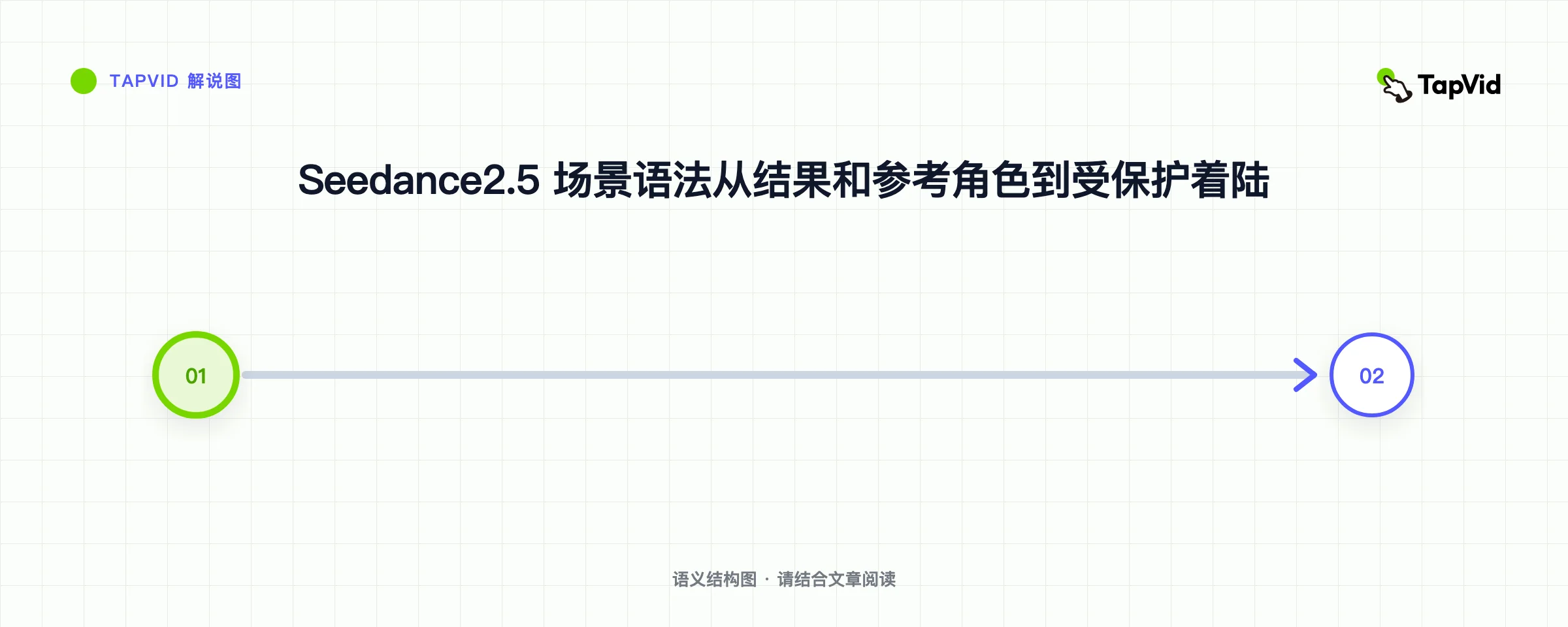 Seedance2.5 场景语法从结果和参考角色到受保护着陆