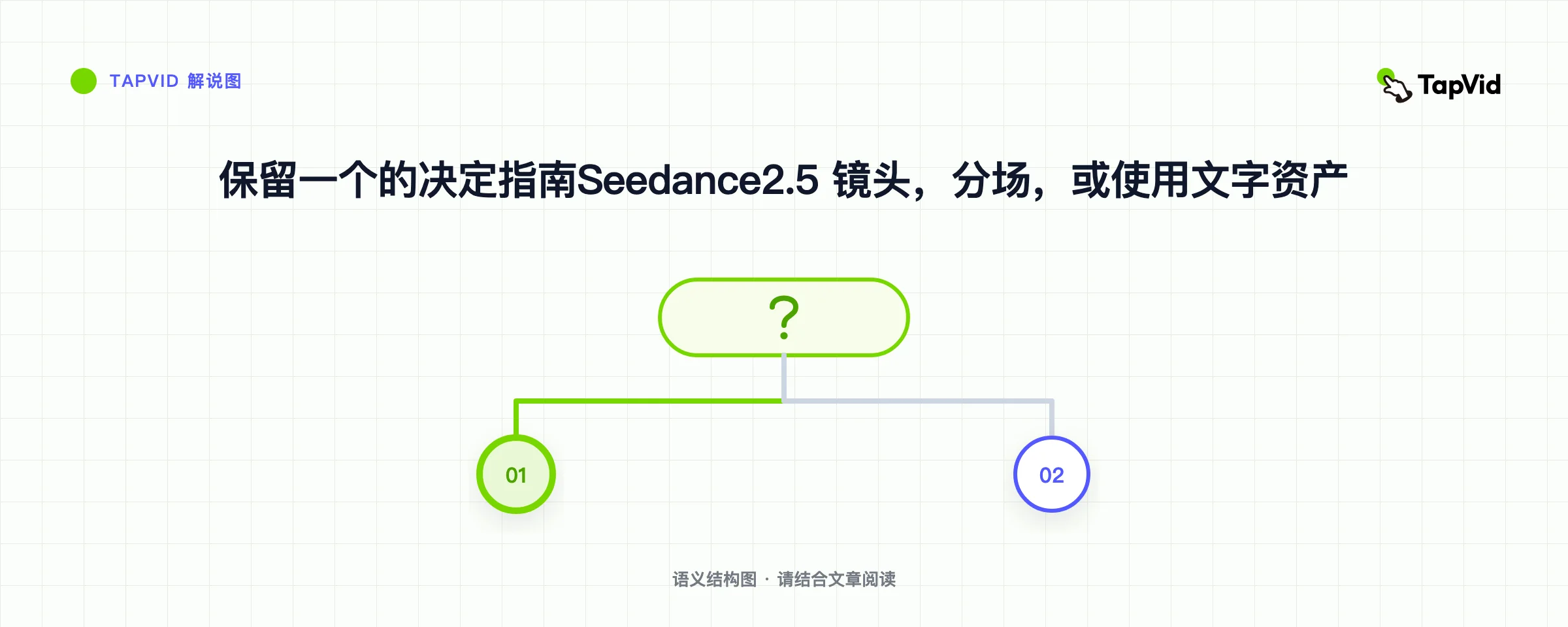 保留一个的决定指南Seedance2.5 镜头,分场,或使用文字资产