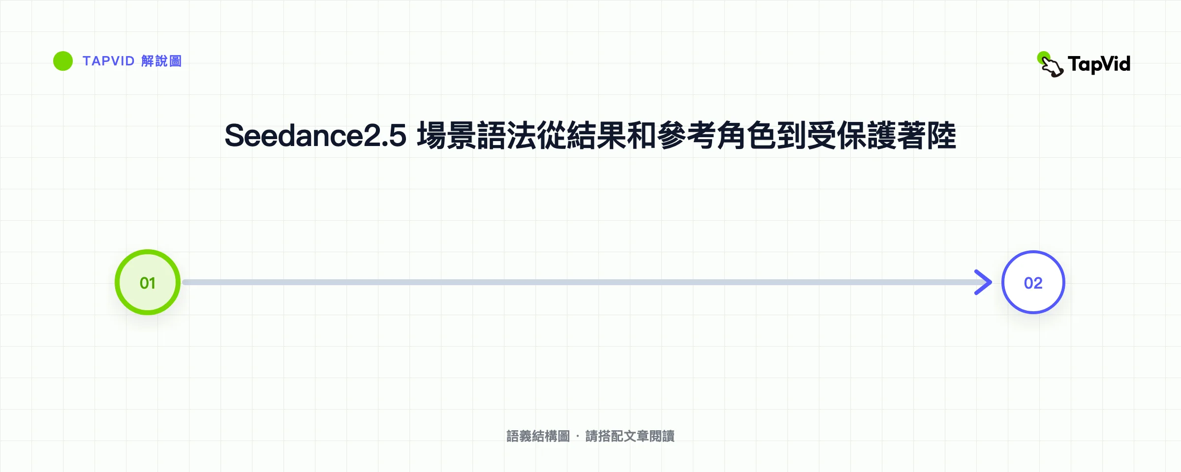 Seedance2.5 場景語法從結果和參考角色到受保護著陸