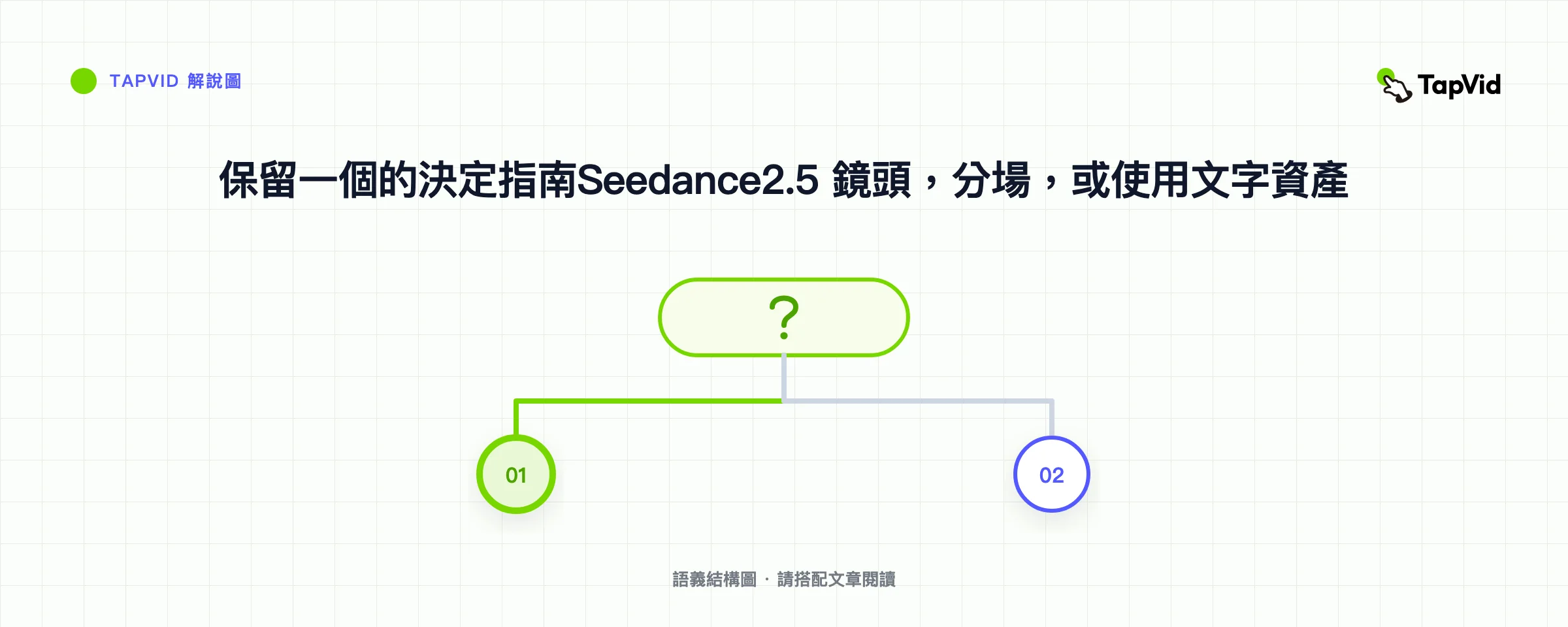 保留一個的決定指南Seedance2.5 鏡頭，分場，或使用文字資產
