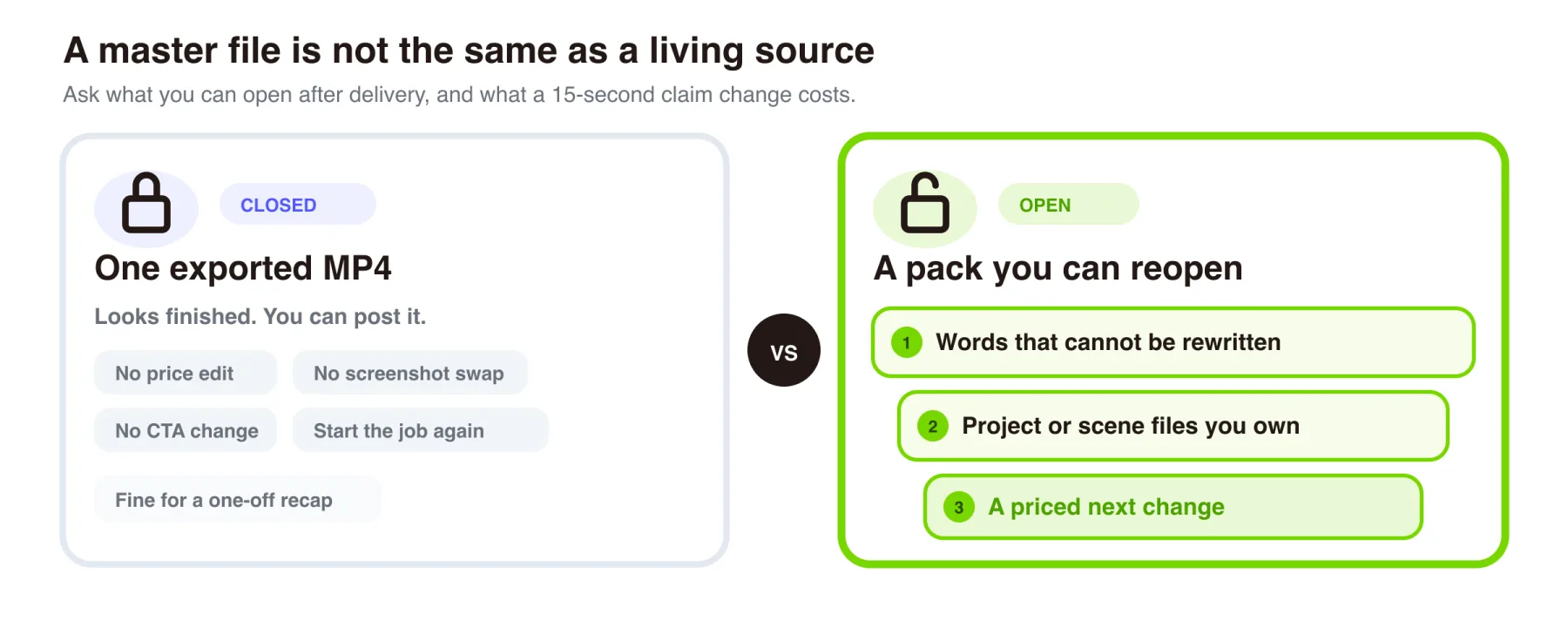 A closed master file versus a pack you can reopen