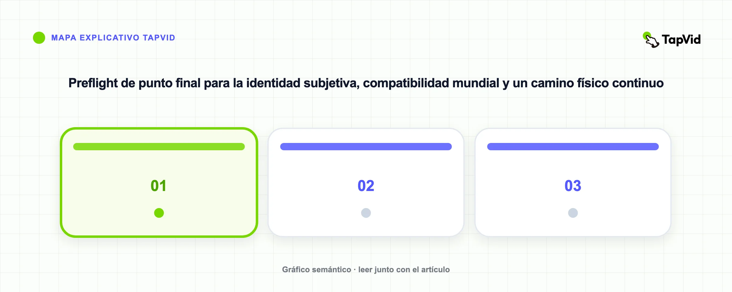 Preflight de punto final para la identidad subjetiva, compatibilidad mundial y un camino físico continuo