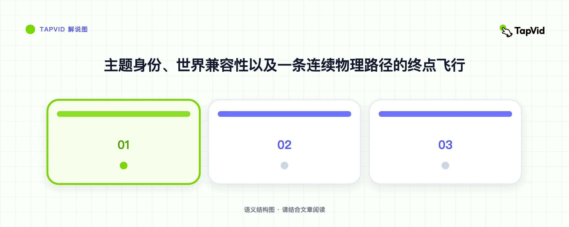 主题身份、世界兼容性以及一条连续物理路径的终点飞行