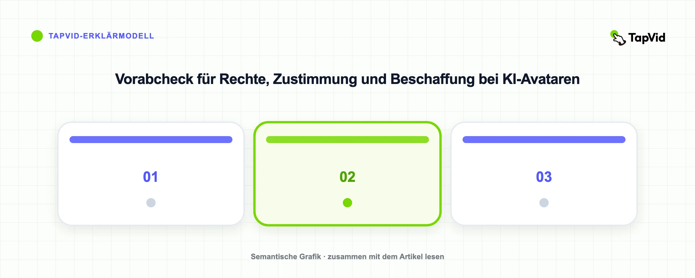 Vorabcheck für Rechte, Zustimmung und Beschaffung bei KI-Avataren