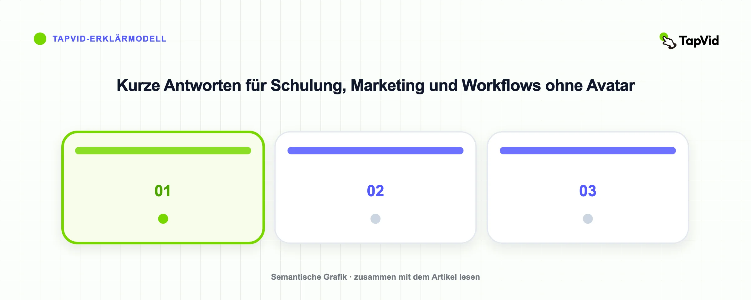 Kurze Antworten für Schulung, Marketing und Workflows ohne Avatar