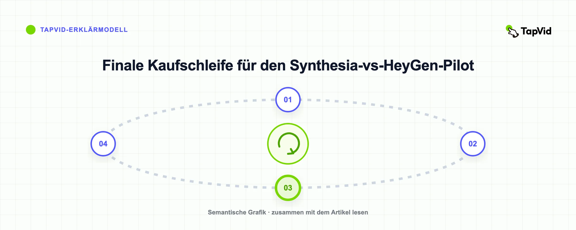 Finale Kaufschleife für den Synthesia-vs-HeyGen-Pilot