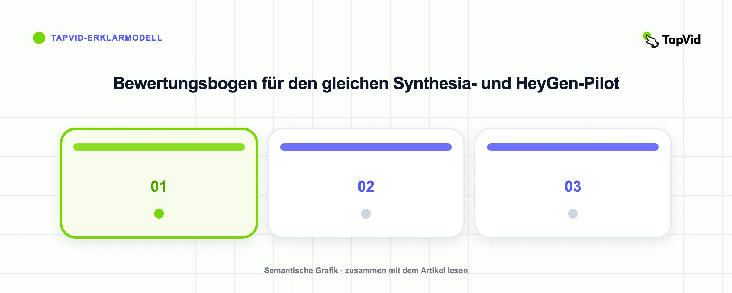Bewertungsbogen für den gleichen Synthesia- und HeyGen-Pilot