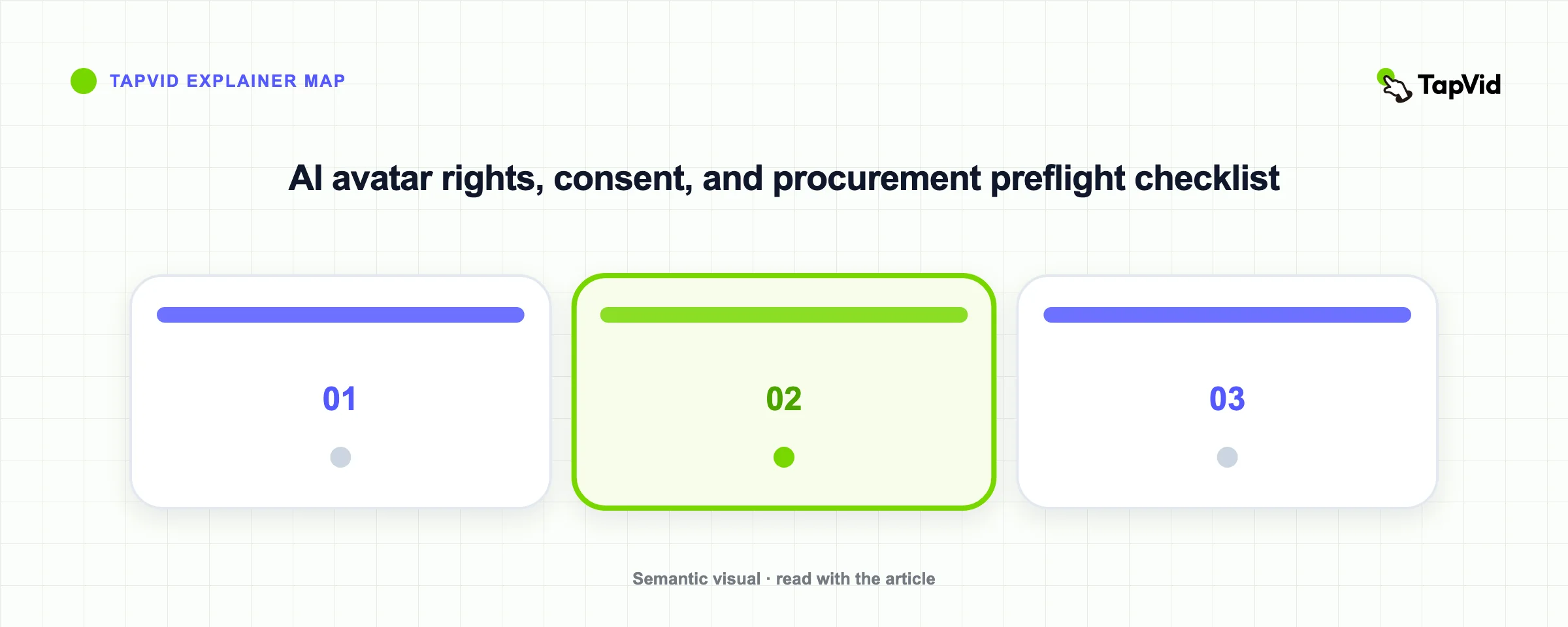 AI avatar rights, consent, and procurement preflight checklist