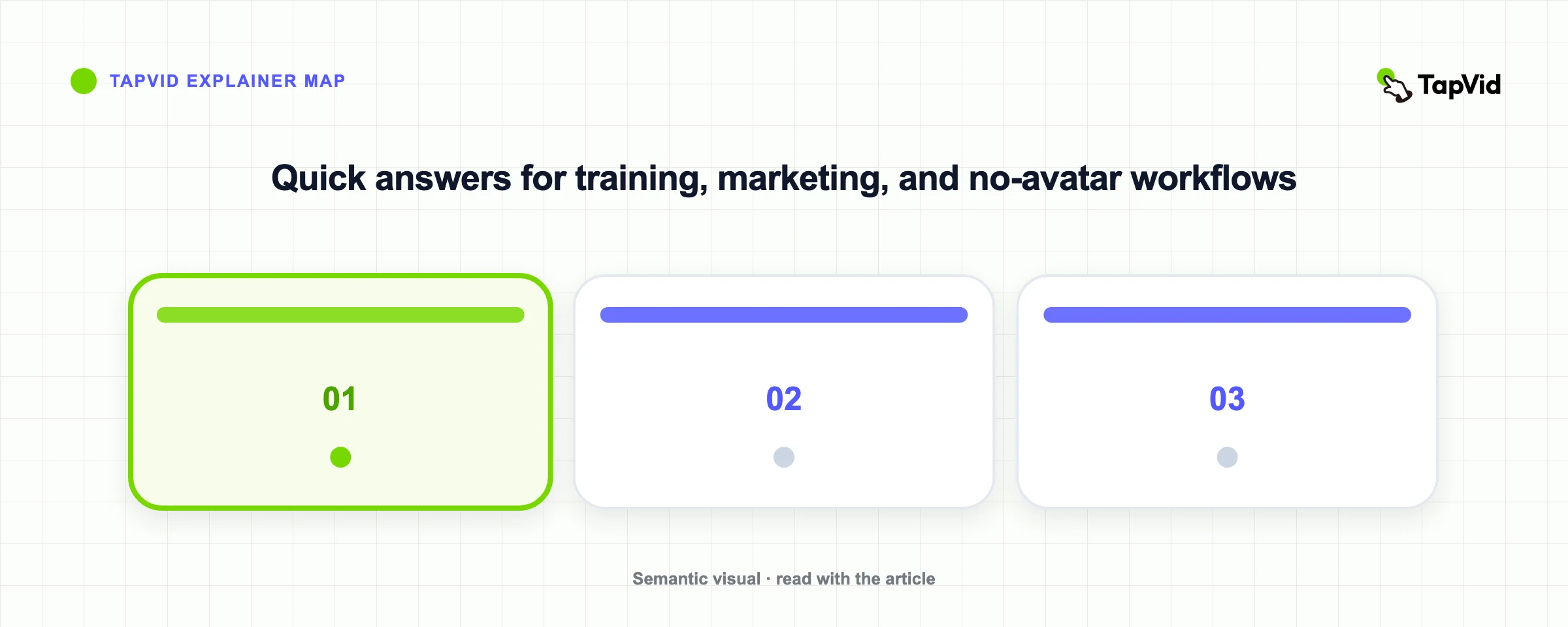 Quick answers for training, marketing, and no-avatar workflows