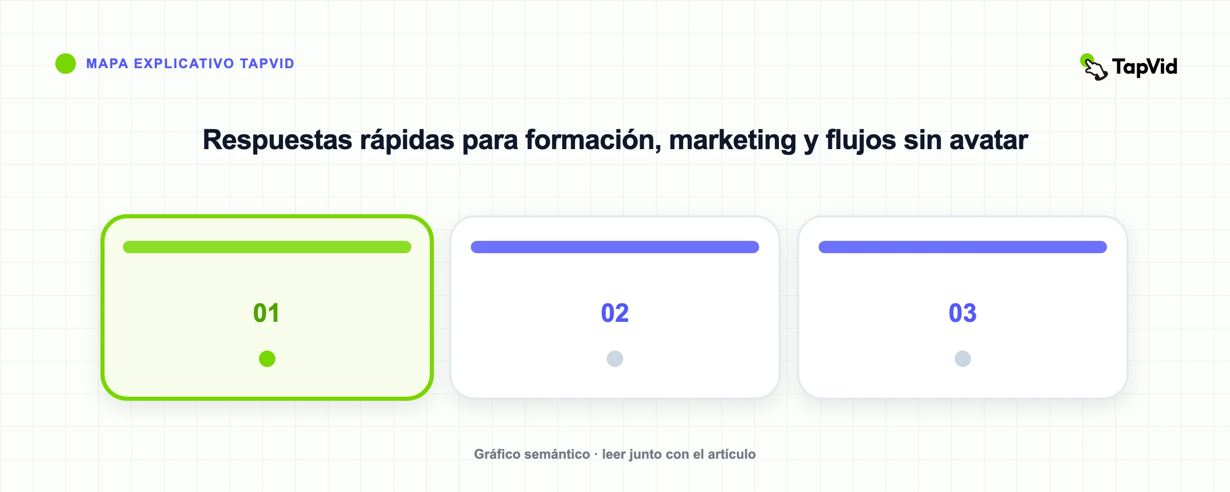 Respuestas rápidas para formación, marketing y flujos sin avatar