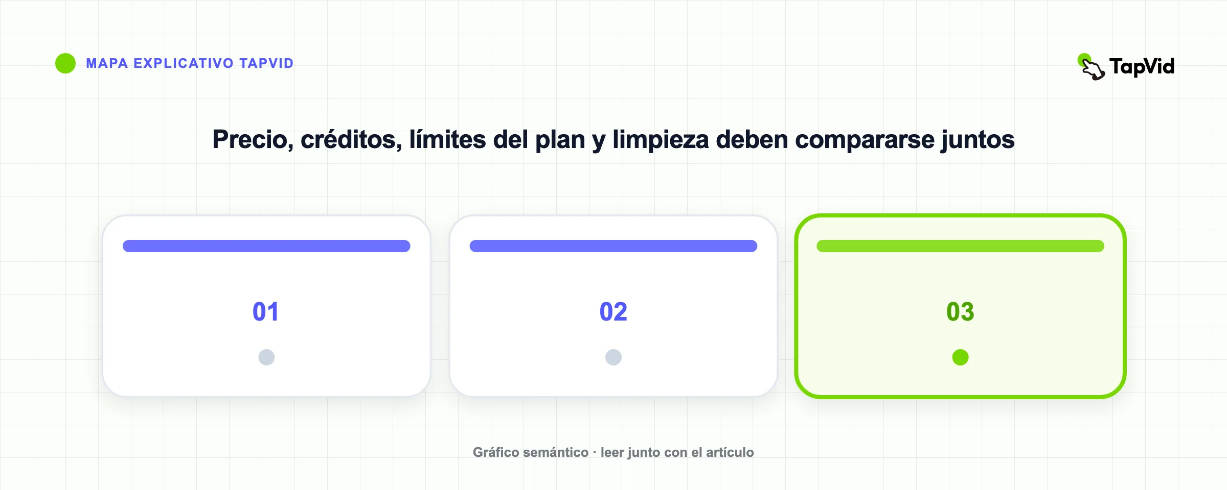 Precio, créditos, límites del plan y limpieza deben compararse juntos