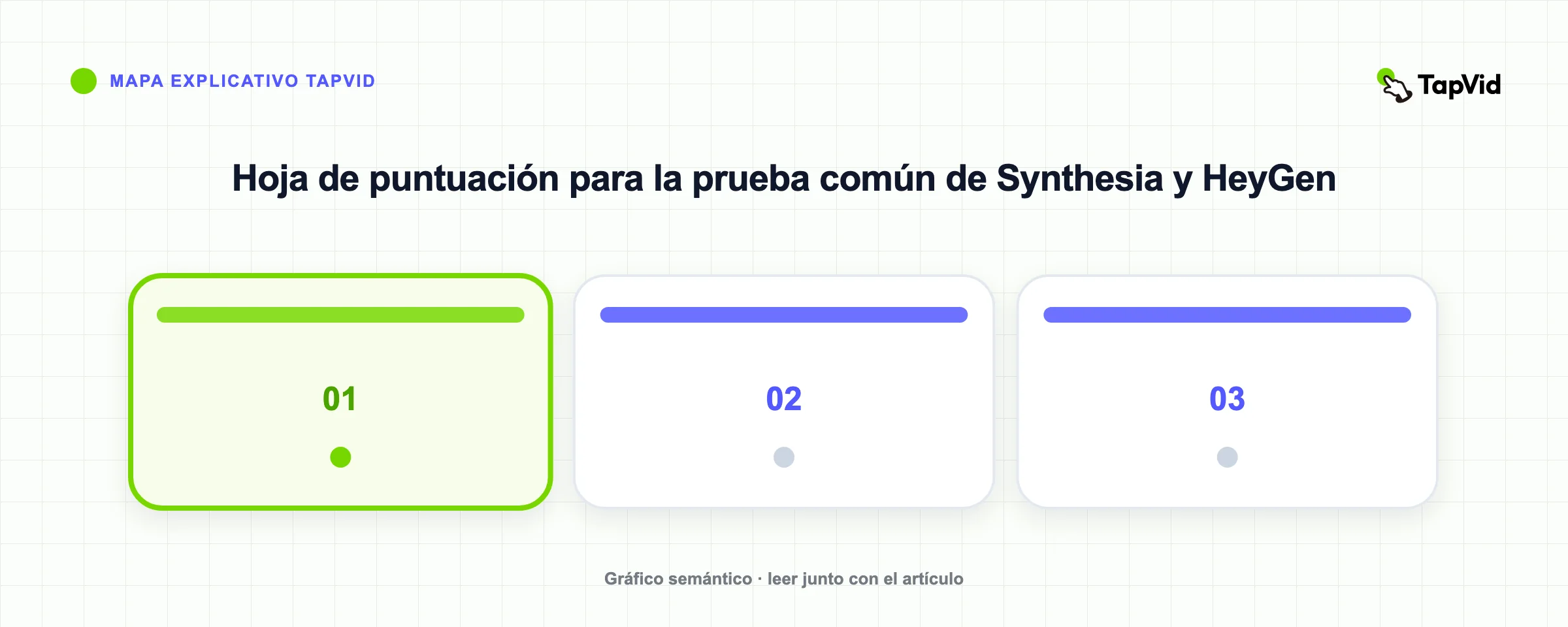 Hoja de puntuación para la prueba común de Synthesia y HeyGen