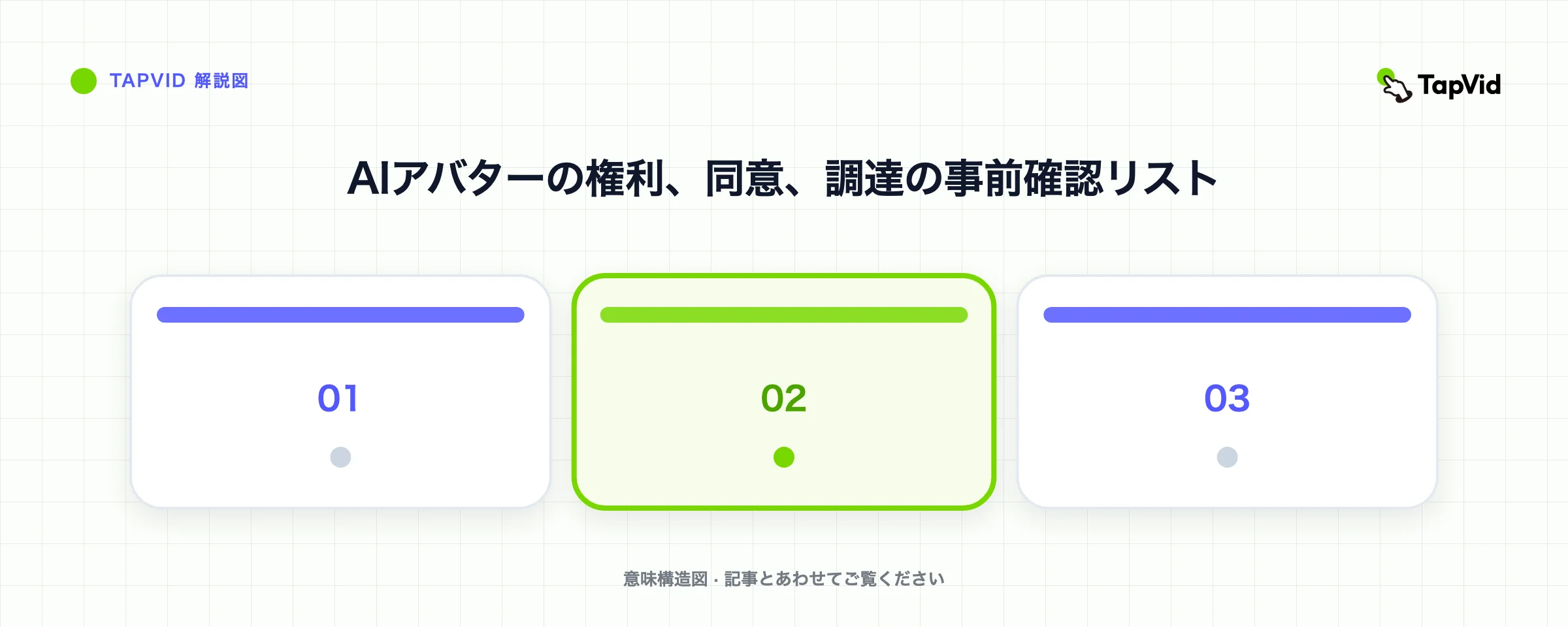 AIアバターの権利、同意、調達の事前確認リスト